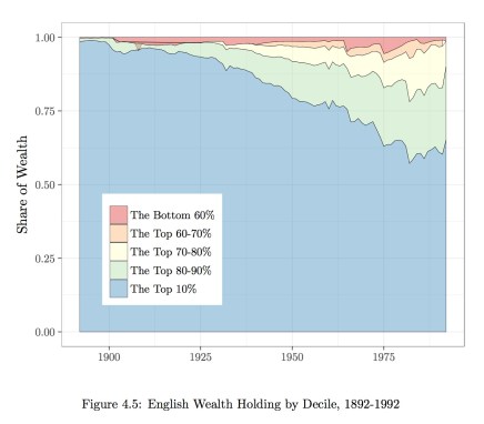 Cummins probate wealth