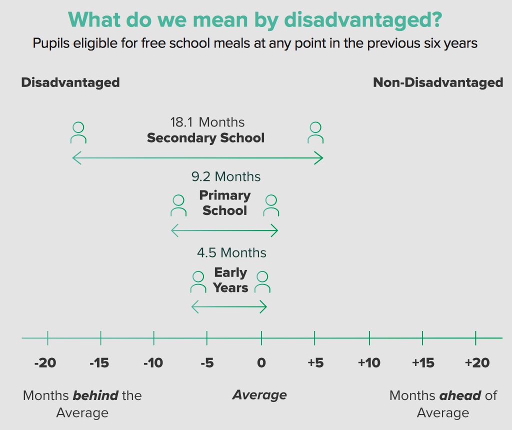 EPI disadvantage now