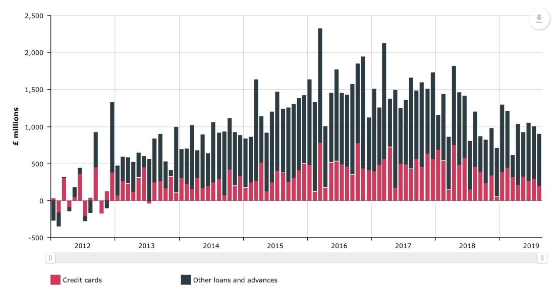 consumer credit data UK
