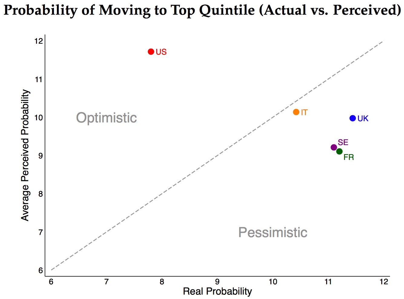 US optimism